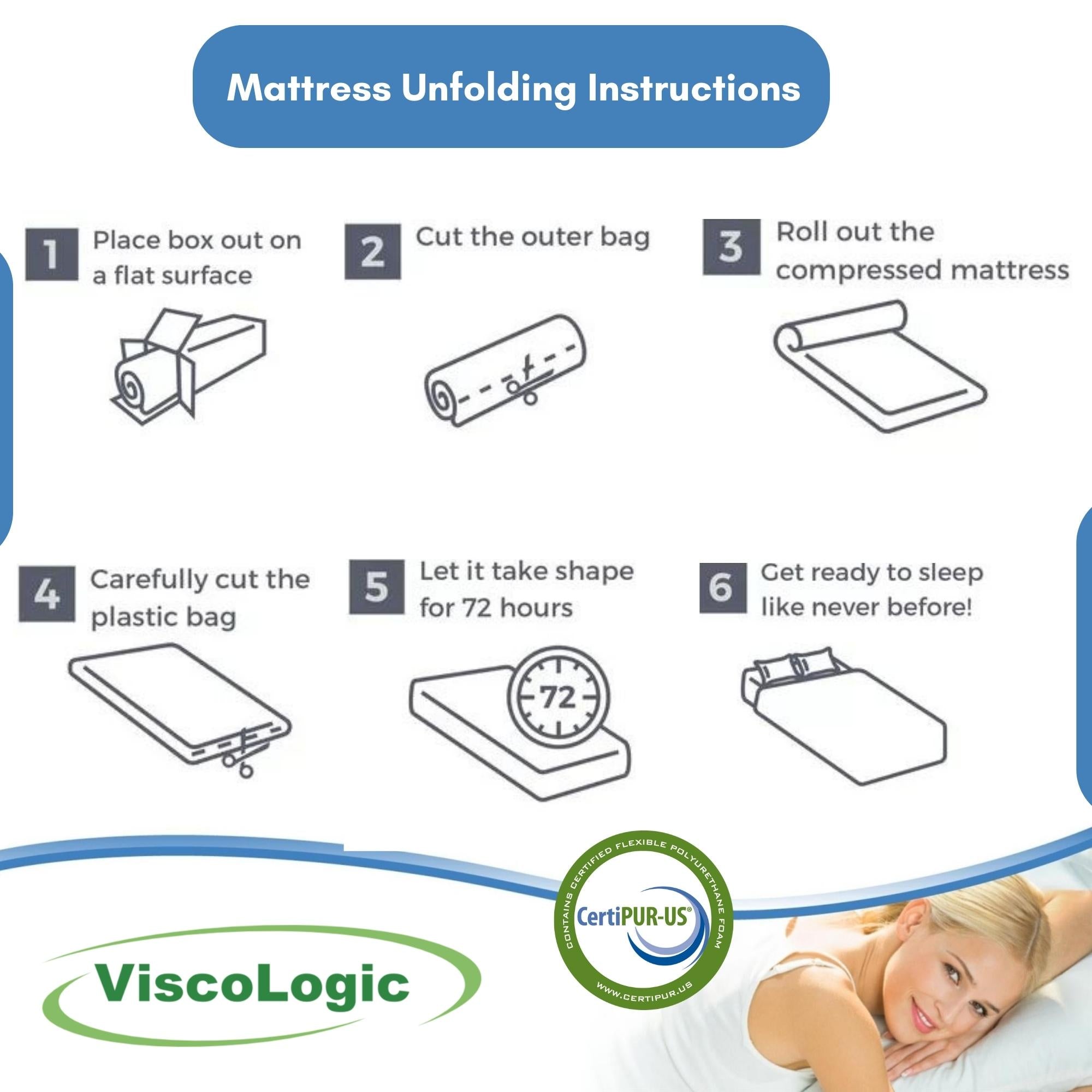 ViscoLogic PRESTIGE Flip able Reversible Twin Foam Mattress Perfect for Bunk Bed, Trundle, Guest Bed and Caravan Bed (Dark Blue)
